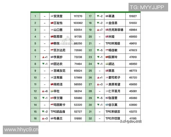 深圳羽毛球队荣登羽毛球个人能力排行榜首位展现强大实力与团队精神 深圳羽毛球队荣登羽毛球个人能力排行榜首位展现强大实力与团队精神
